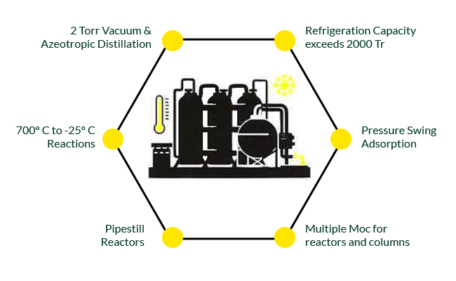 Infrastructure Capabilities